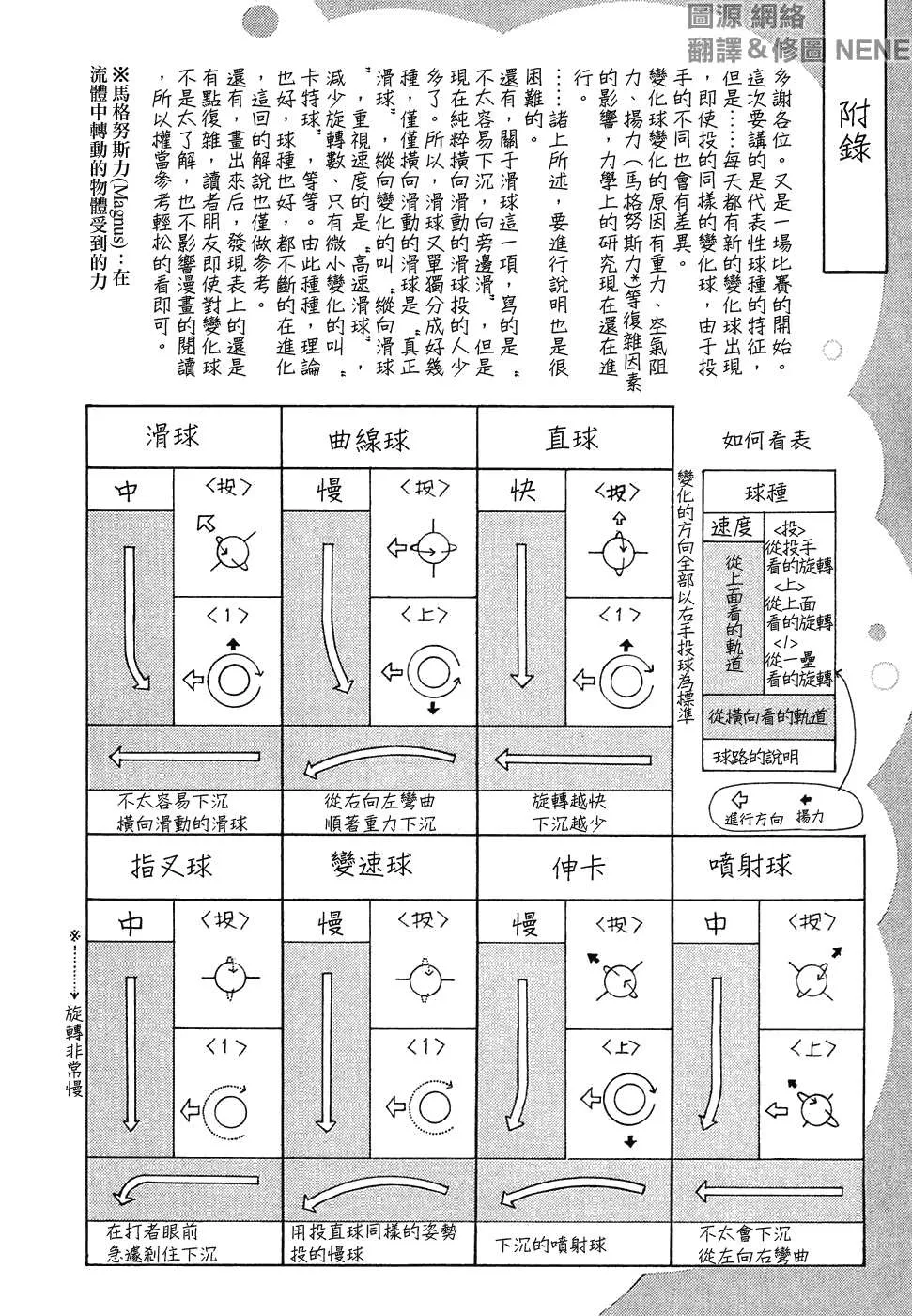 第210页