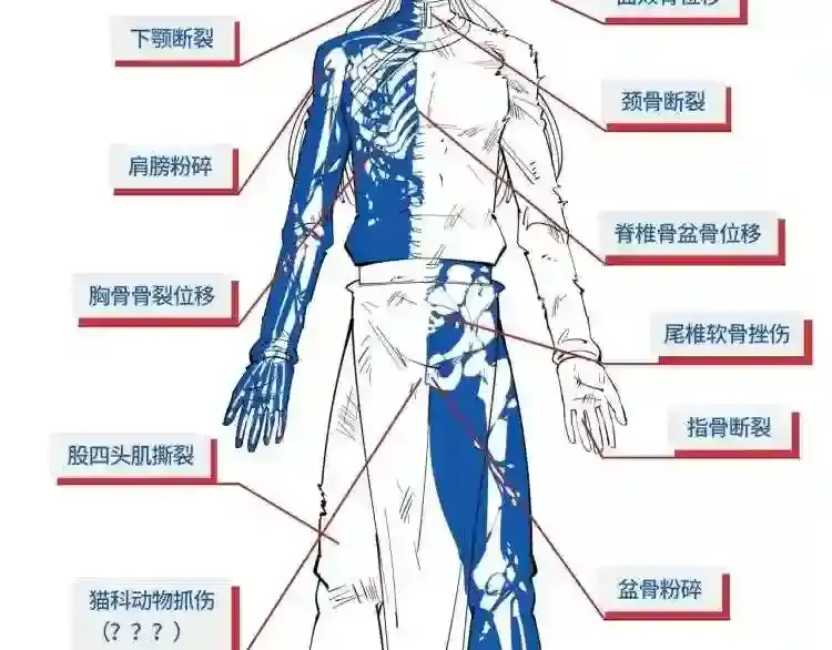 第140页