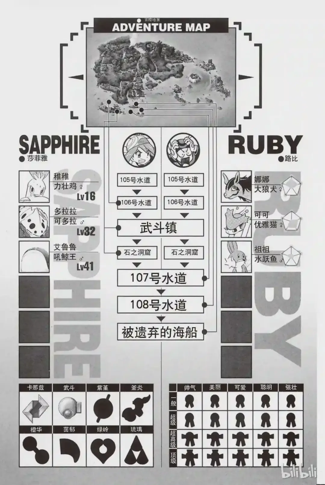 第14页