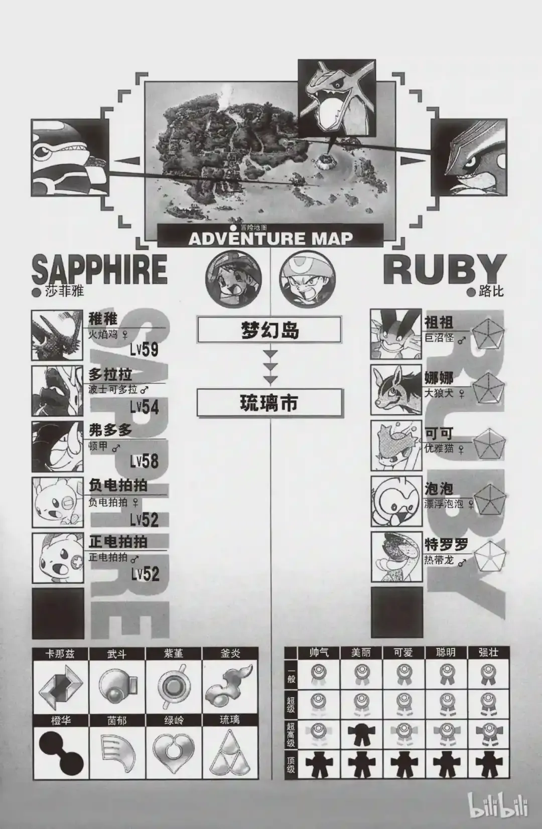 第16页