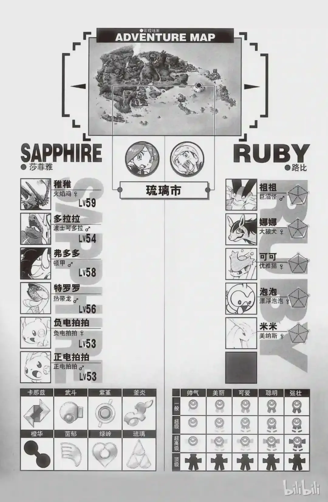 第16页