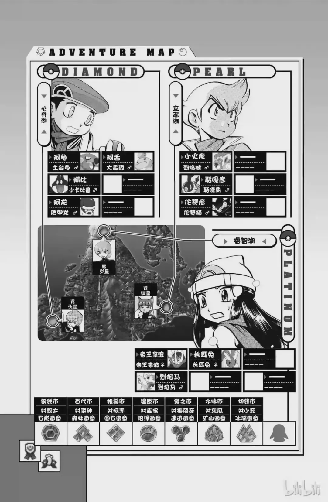 第32页