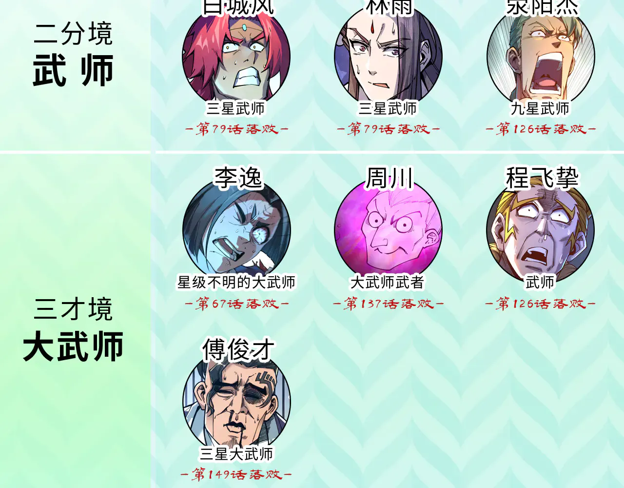 第213页
