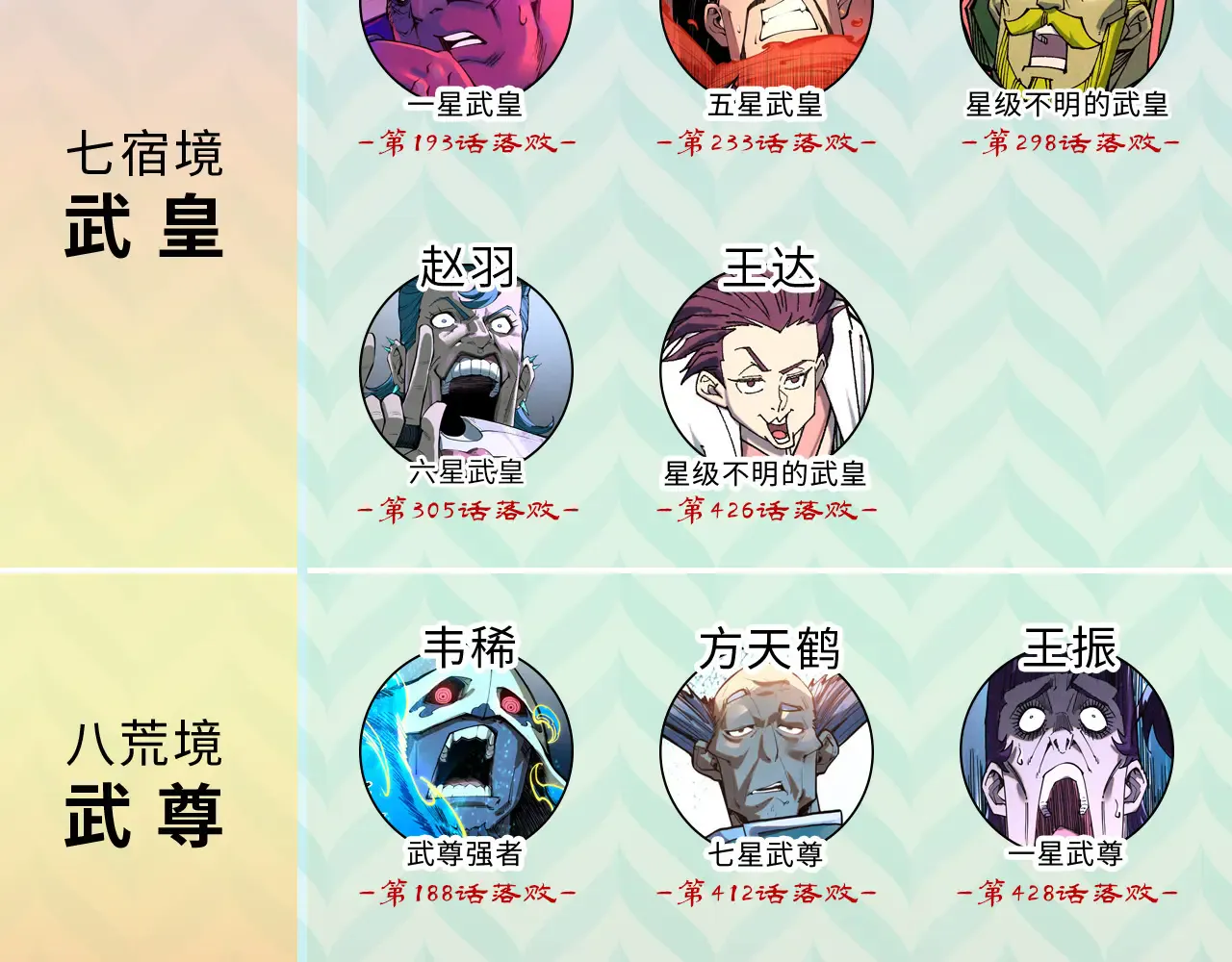 第200页