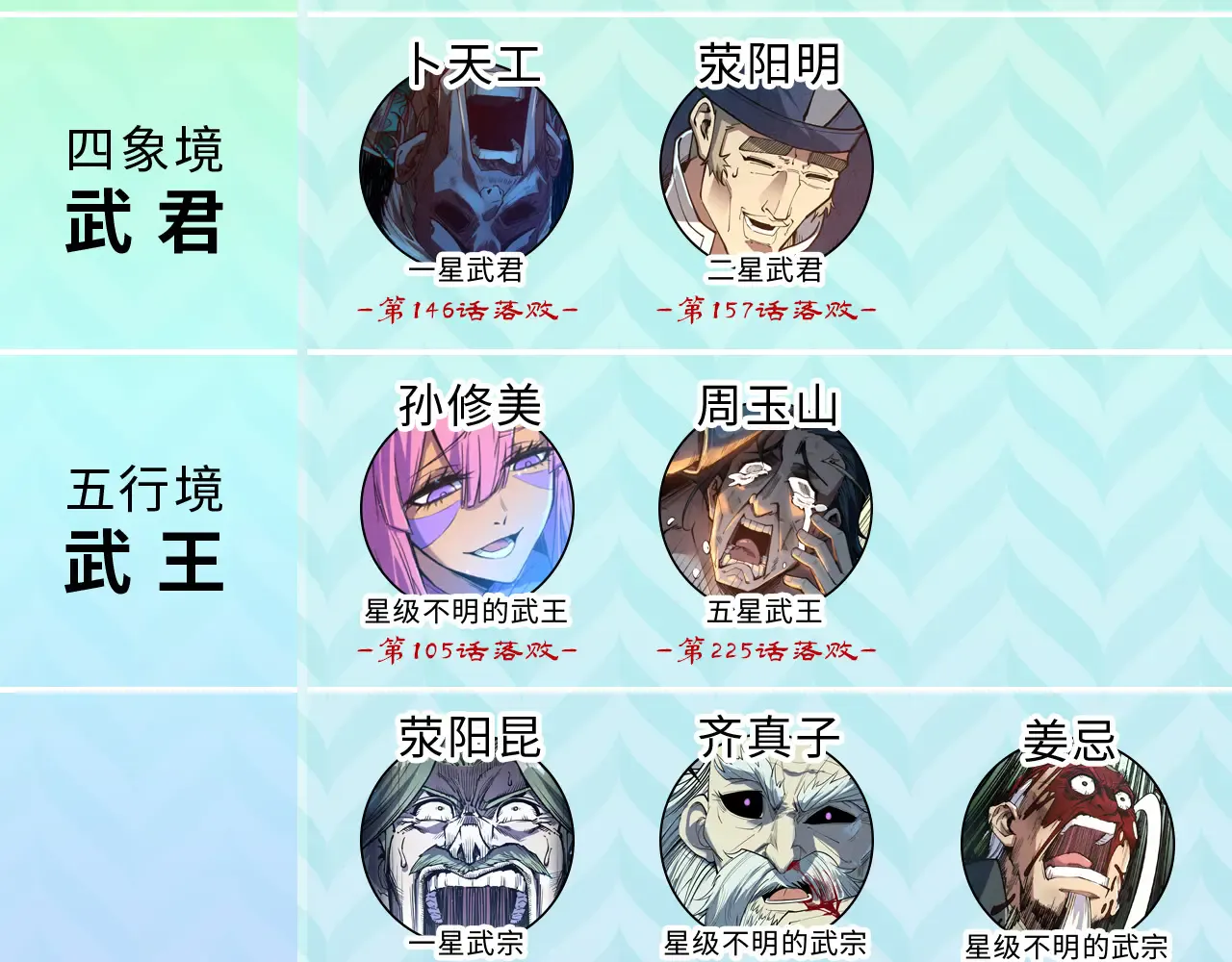 第198页