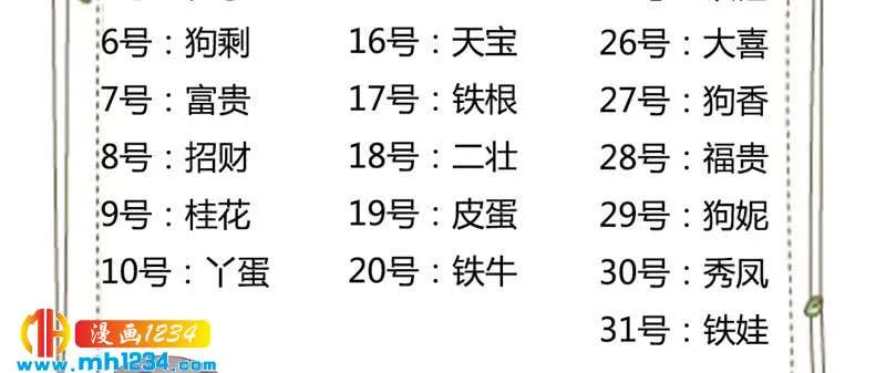 第110页
