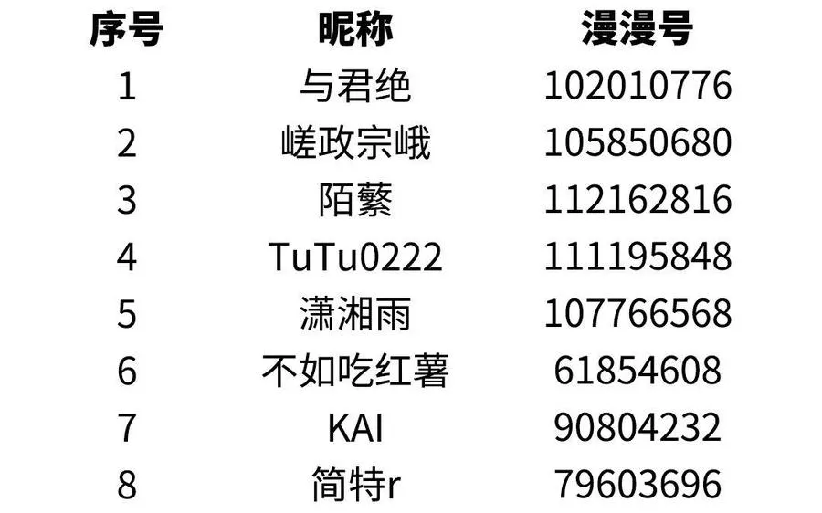 第112页