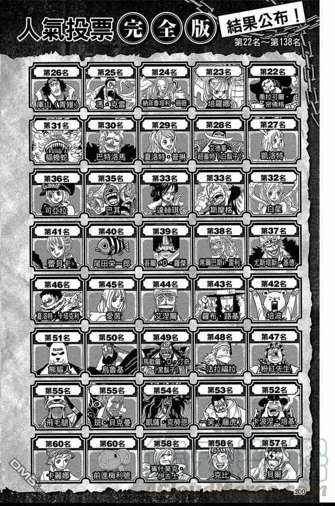 第201页