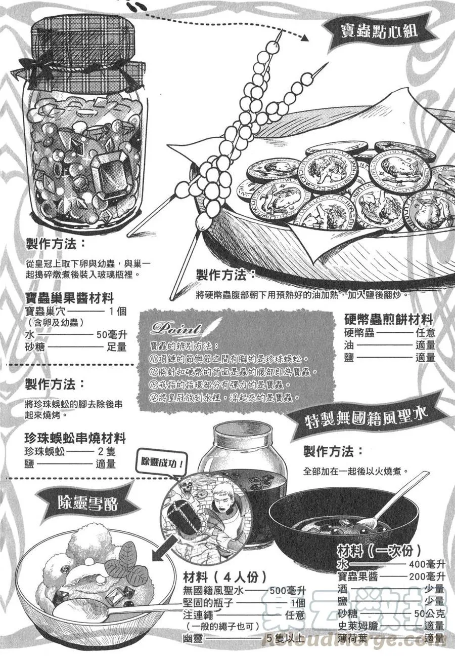 第201页