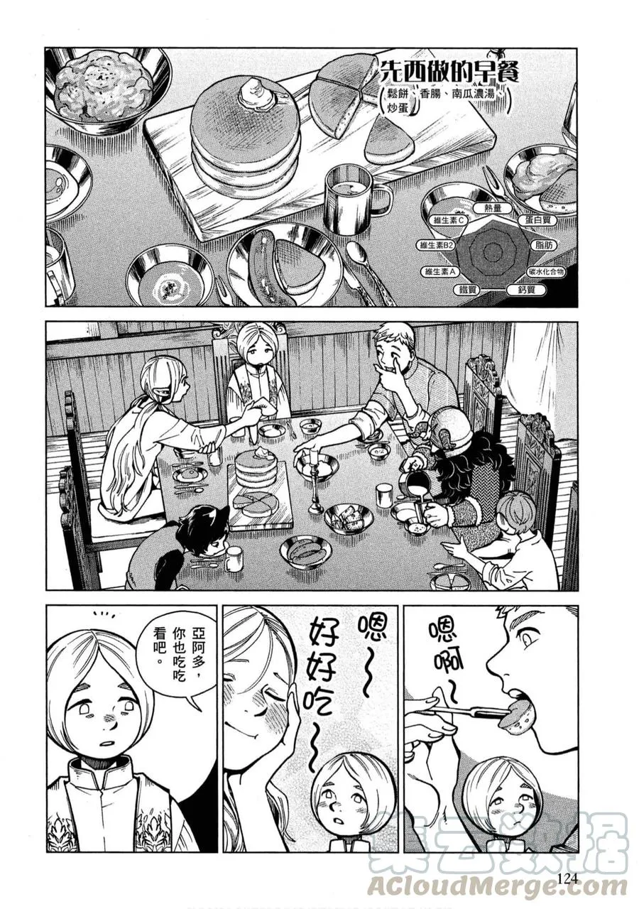 第121页