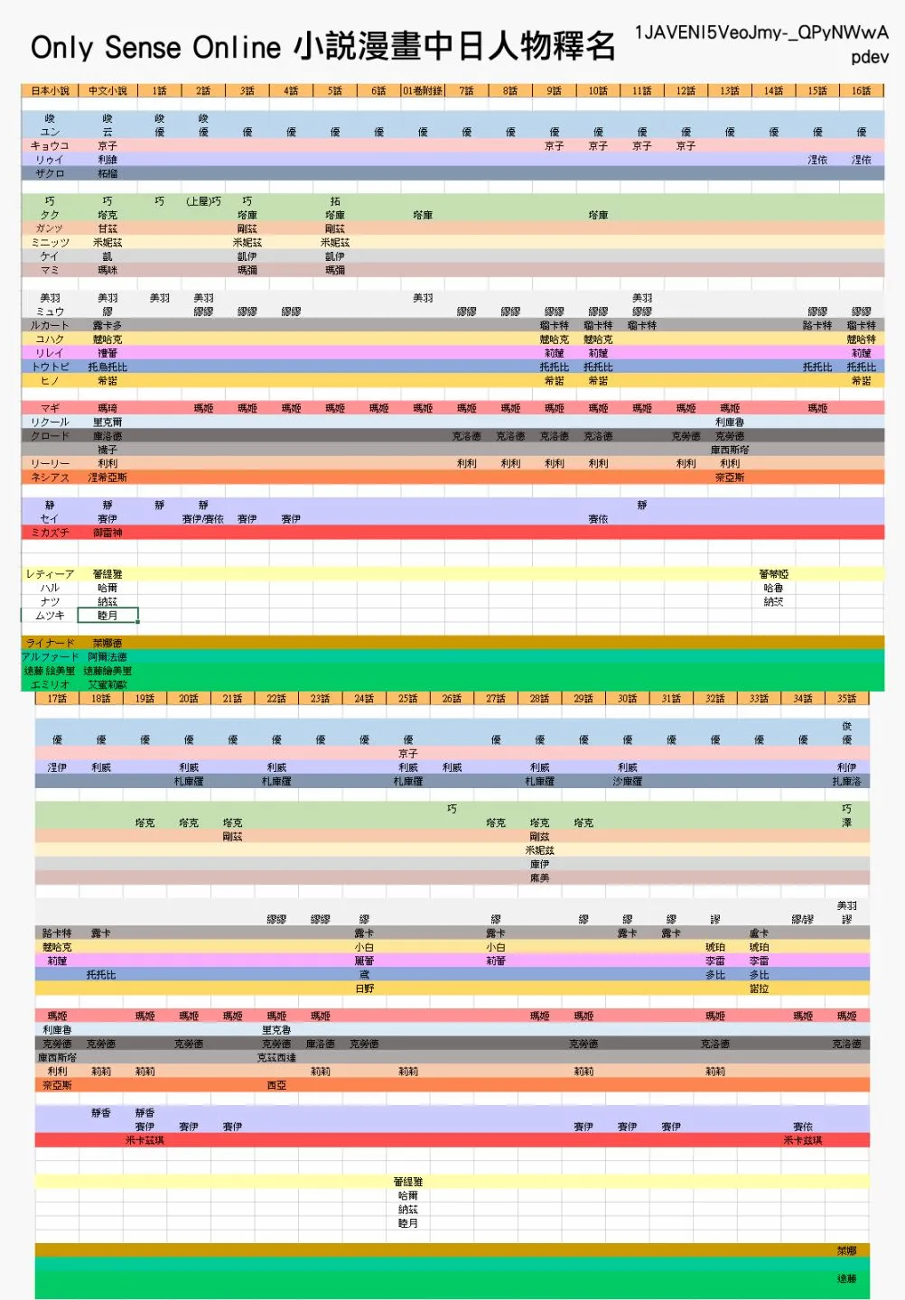 第105页
