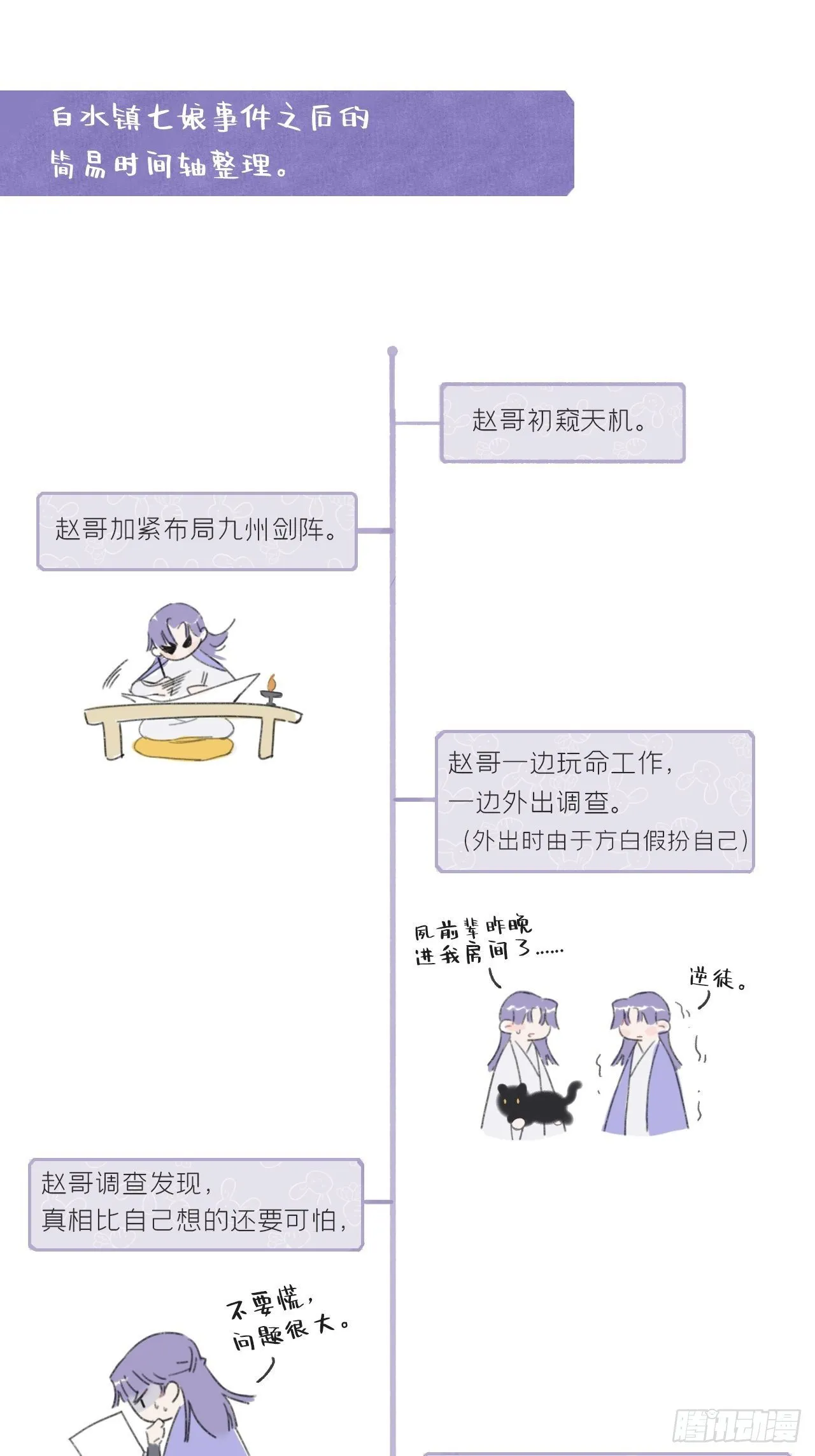 第150页