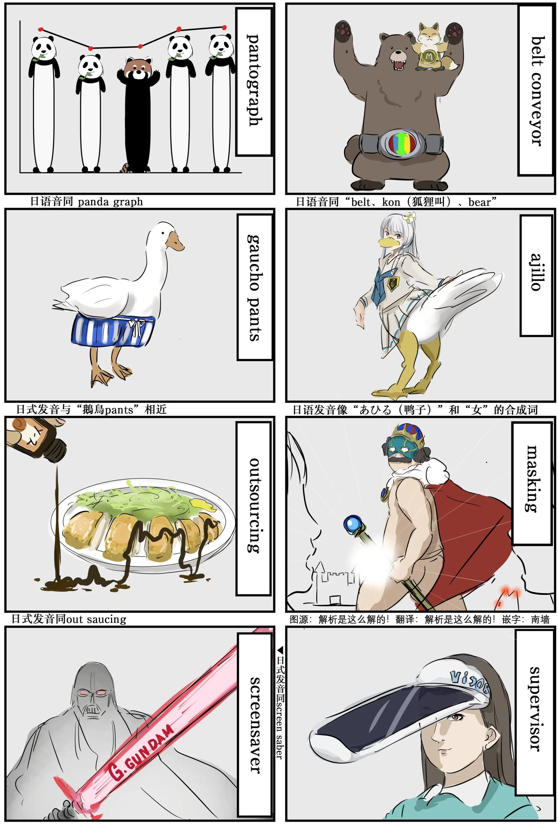 第0页