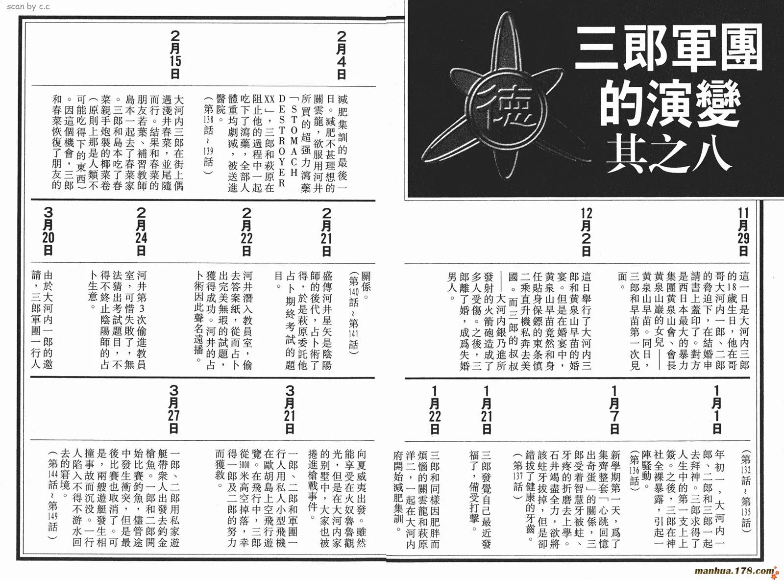 第288页