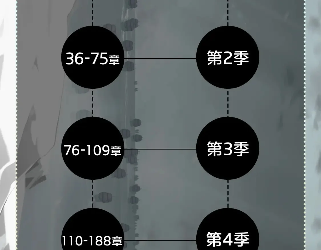 第780页